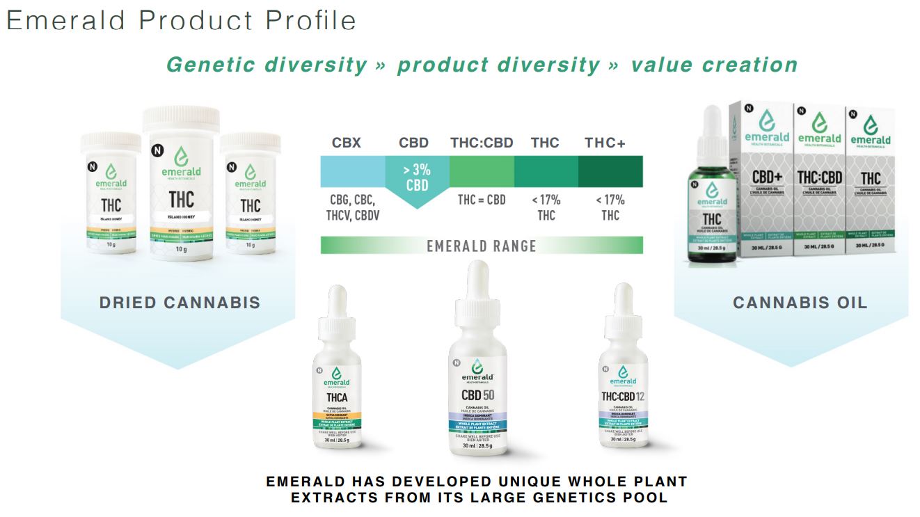 Emerald Products 2