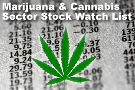 marijuana stocks watch list